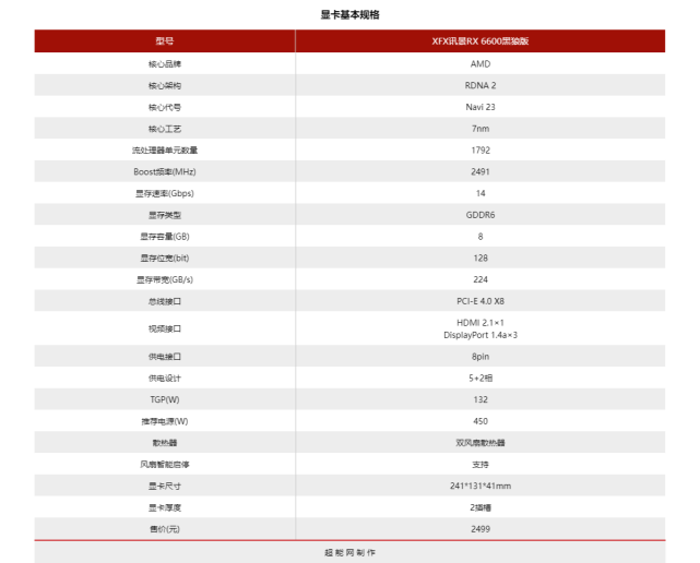 6600xt黑狼参数图片