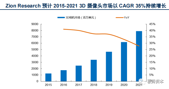 22000字深入研究消费电子光学传感器行业 腾讯新闻