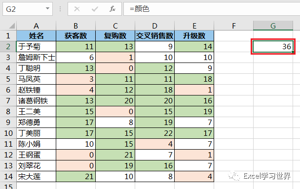 如果我说有一个函数可以获取excel 单元格的背景色 您信吗 腾讯新闻