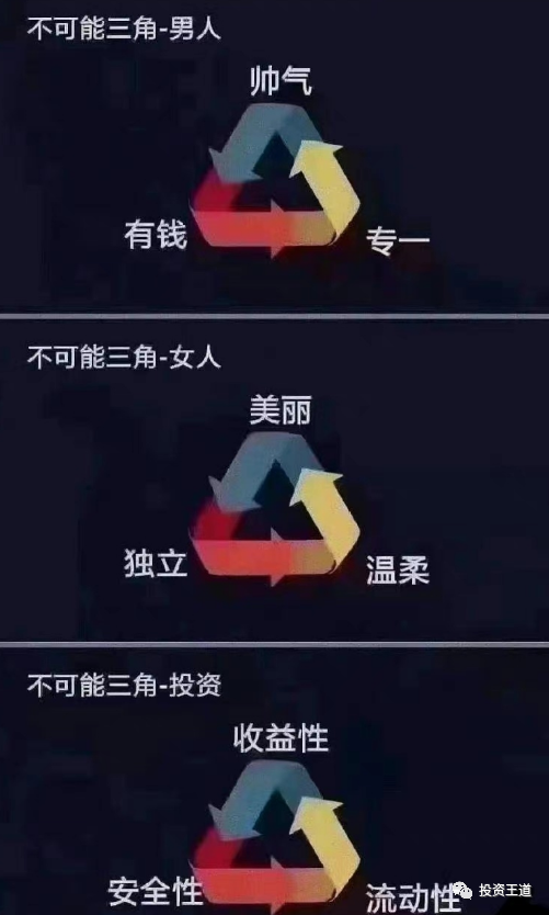 不可能三角