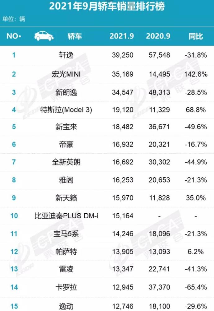 轿车性能排行_2021年1-9月份高端轿车销量排行榜,前四名均破10万辆!