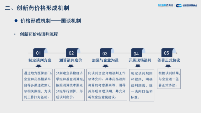 創新藥價格形成機制探索與思考