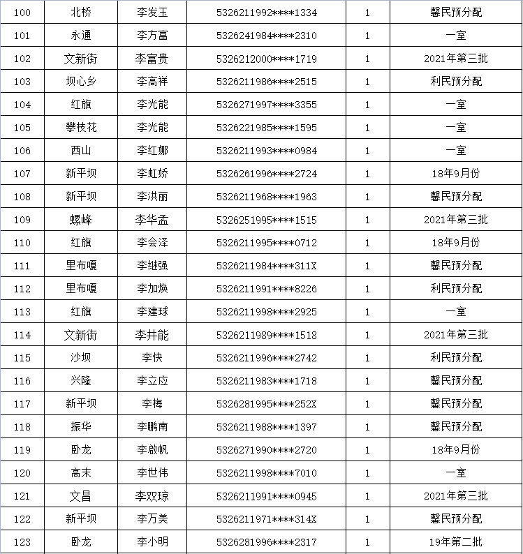 文山市2021总人口_文山市人民医院2021年公开招聘编外人员公告