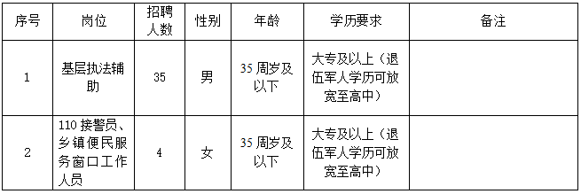 常山历年人口_衢州市6个区县户籍人口排名,江山市62万最多,常山县34万最少