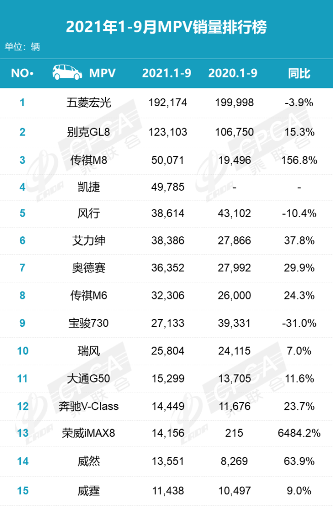 2021年9月零售销量排名明细，特斯拉月销量53000＋000539粤电力A