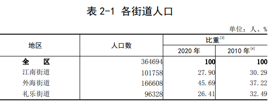 丹砂街道人口_务川:丹砂街道隆重举行庆祝中华人民共和国成立70周年文艺晚会