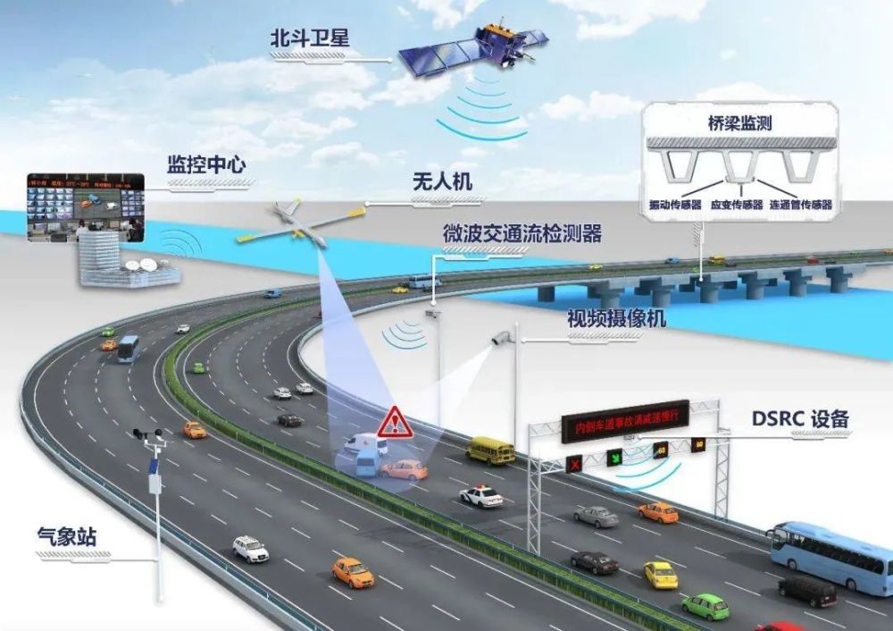 华为成立智慧公路军团联合车bu攻打智能出行山头车智日报