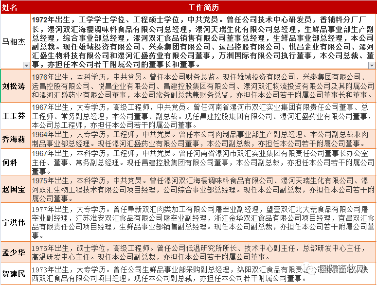 刘松涛为公司常务副总裁兼财务总监,王玉芬为公司总工程师,乔海莉,何