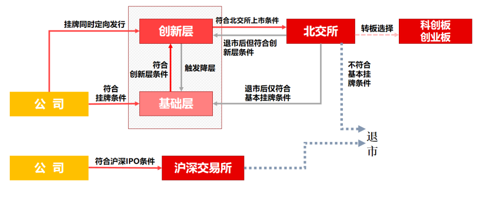 二轮集中供地“入冬”：流拍高企、溢价骤降与房企分化万州区六年级上册音乐书电子课本