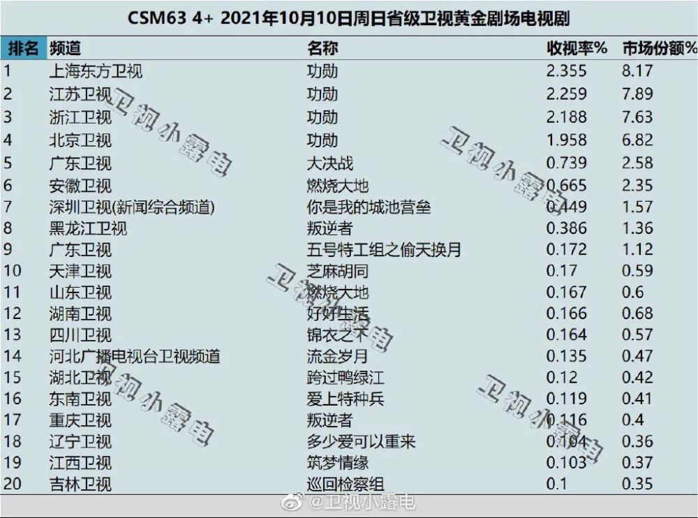 盘点｜综艺收视再现破3高峰，Q4将是悬疑剧“内卷”高峰？