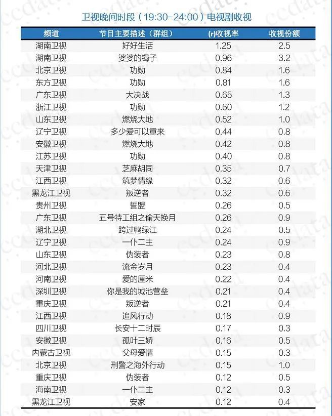 盘点｜综艺收视再现破3高峰，Q4将是悬疑剧“内卷”高峰？