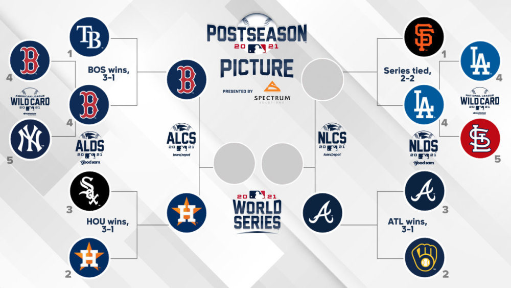 mlb2021季後賽day8太空人勇士如期晉級道奇成功續命