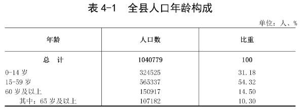 惠来县多少人口_揭阳惠来县各镇人口一览:两个镇超十万人,最少仅一万多人