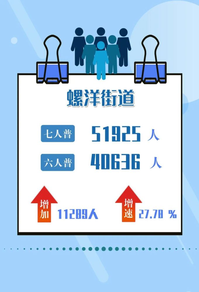 台州市人口_台州人口数据最新公布!温岭常住人口已经达到142万!(2)