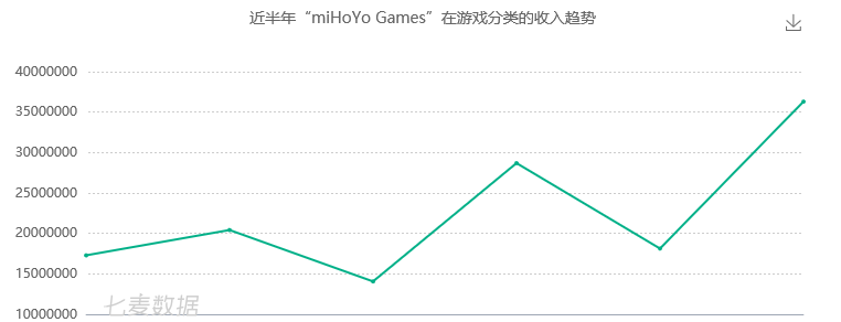 app付费游戏排行_9月国内AppStore游戏发行商收入排行榜