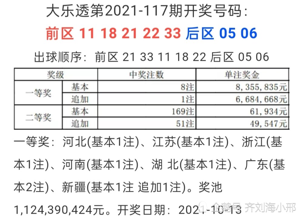 21117期大樂透開獎號碼揭曉:前區開出全大號,後區開出05和06號