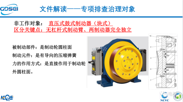 这些电梯制动器不属于排查对象