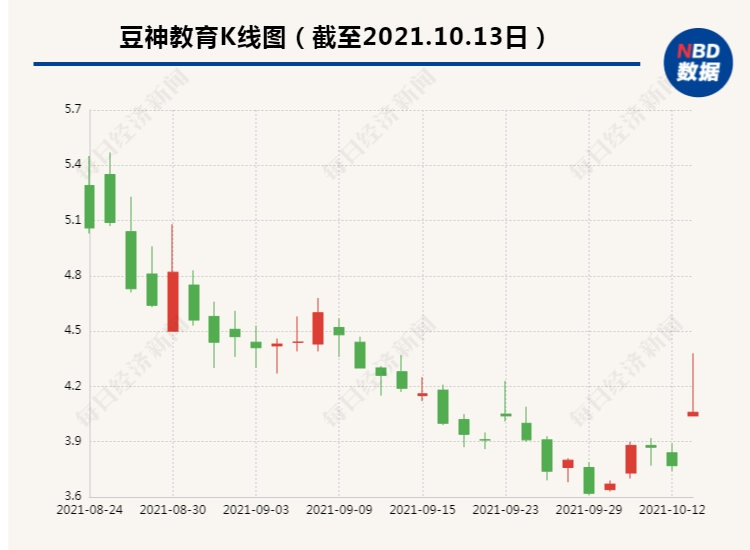 2021年最值得考的十大證書king終亂殺高達1期自選老粉句史詩英語三年級上冊