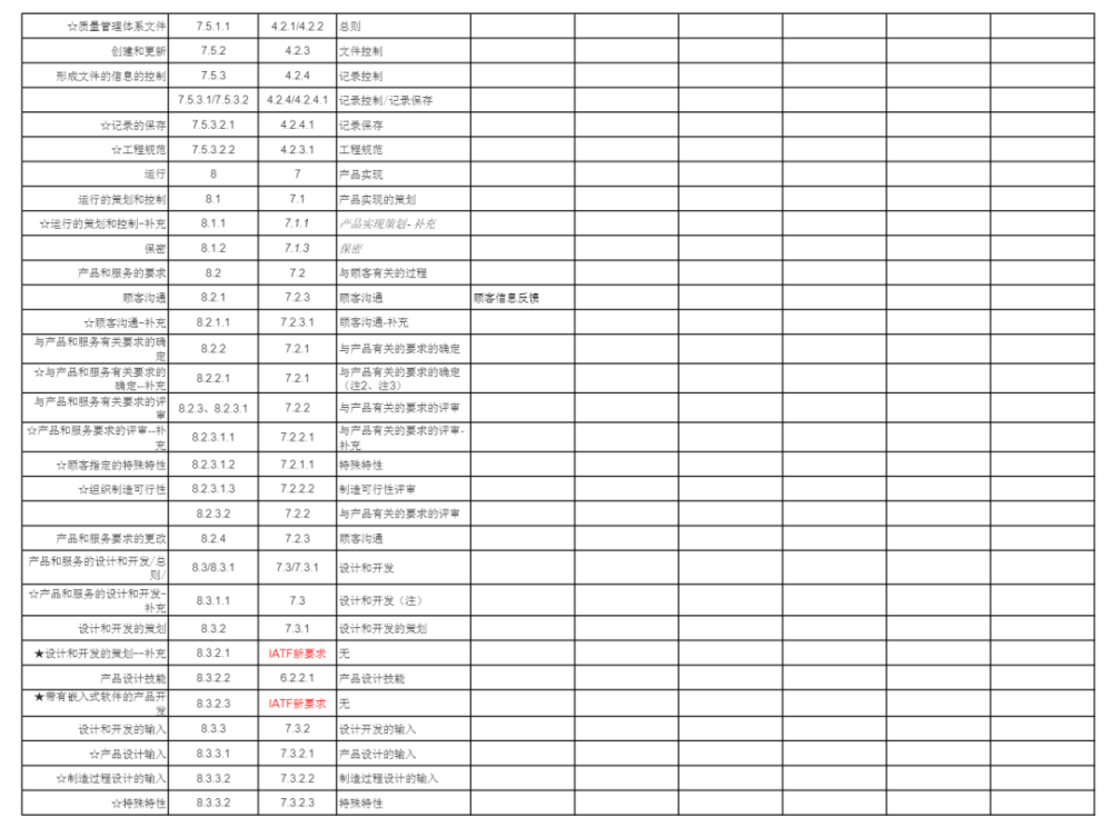 iatf169492016與ts169492009差異分析表