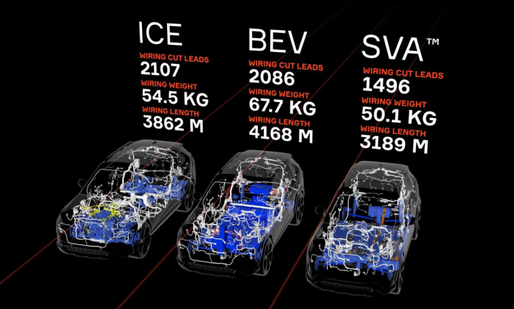 从ICE到BEV：车辆架构这样走_腾讯新闻