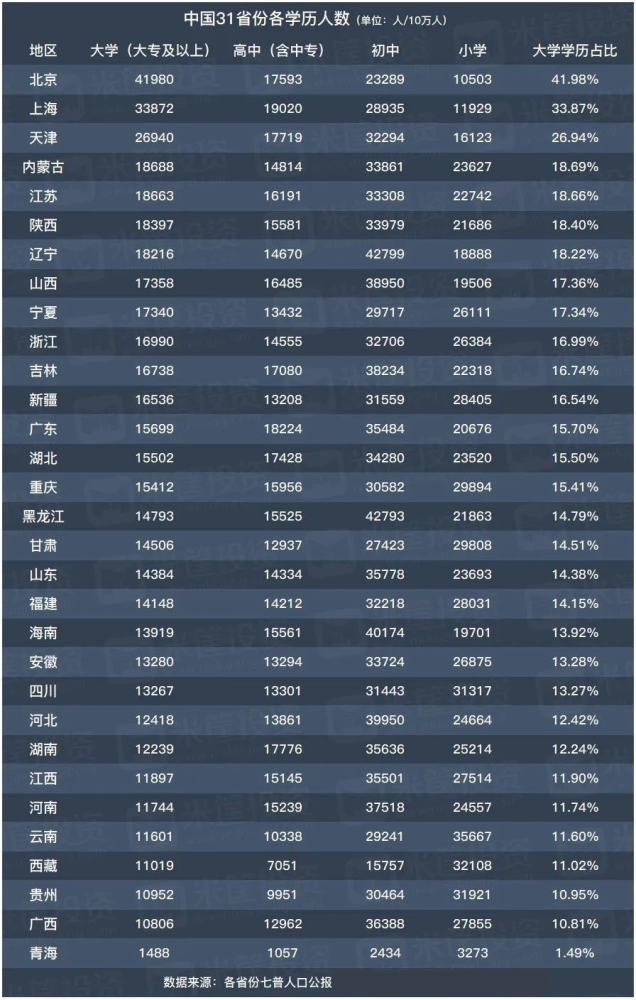 全国名省人口排名_广东省各地市户籍人口排行榜出炉:湛江排名第二,茂名第三