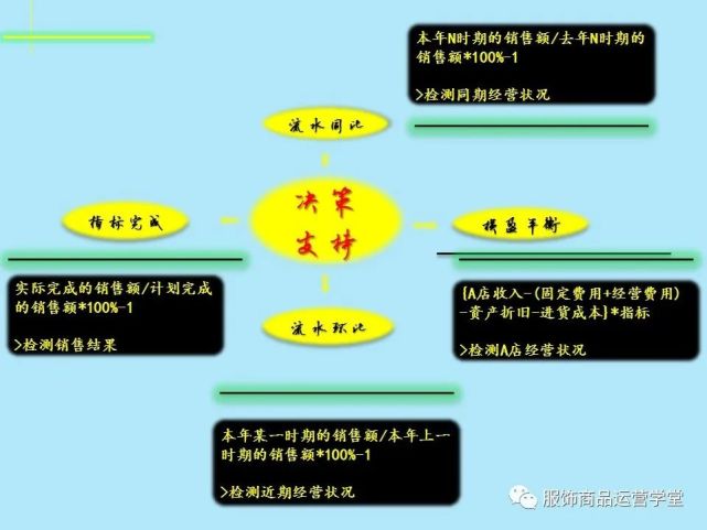 服飾公司經營分析思維邏輯_騰訊新聞