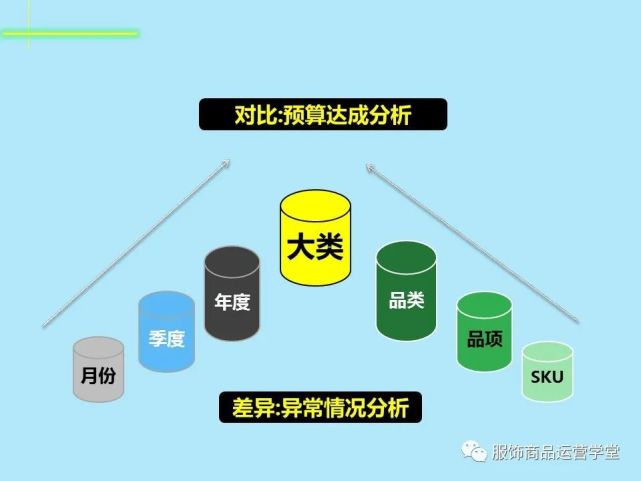 服飾公司經營分析思維邏輯_騰訊新聞