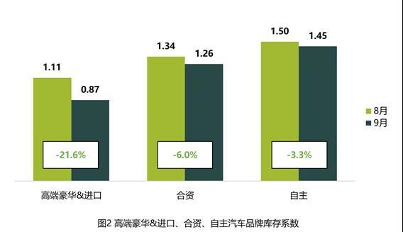 流通协会：缺芯缺车，汽车经销商9月库存再跌澳门委员名单