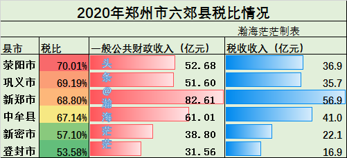 税收收入与gdp的比例_79.2%,财政收入税收占比中部第一