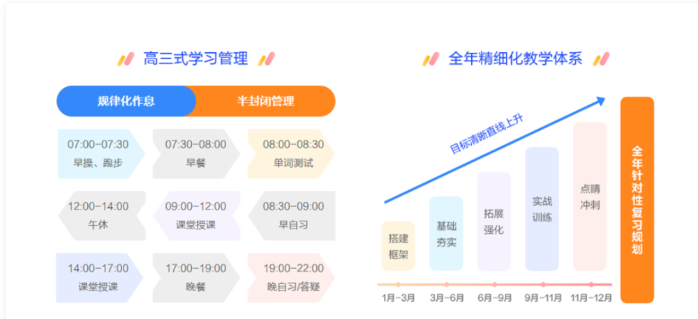 2023考研丨海天考研百日冲刺集训营,带你逆袭!_腾讯新闻(2023己更新)插图9