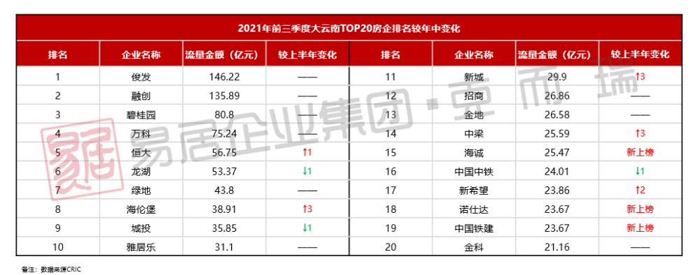 云南省gdp2021排行榜_2021年前三季度云南各市州GDP排行榜昆明排名第一楚雄增速最快