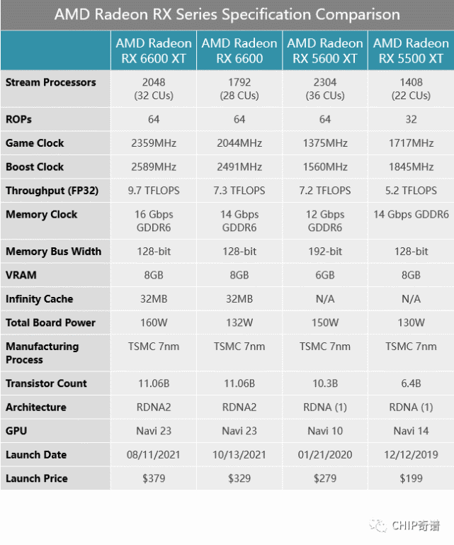 rx 6600正式上市/amd专业矿卡曝光|amd|rx6600|显卡|矿卡|算力