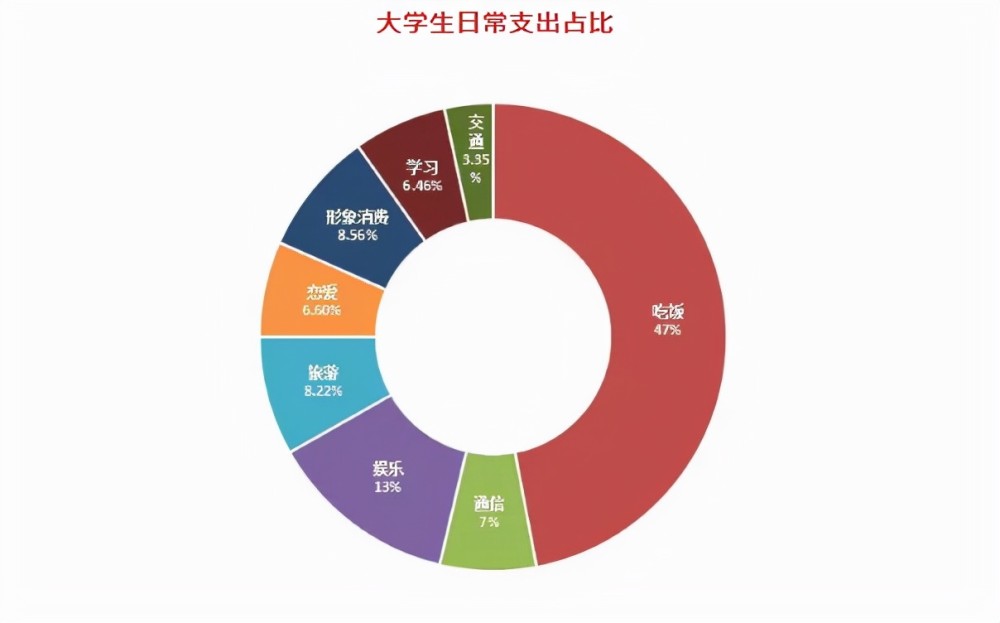 大学生讨要生活费花样百出,小螃蟹的钳子掉了,父母回复很机智