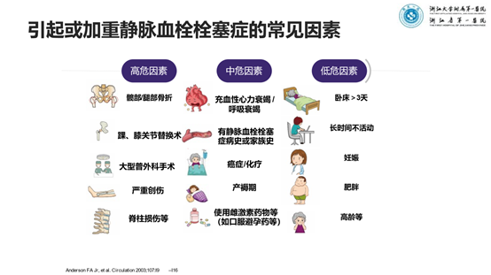 5.静脉血栓栓塞症治疗的基础是什么?6.静脉血栓可预防吗?该怎么预防?