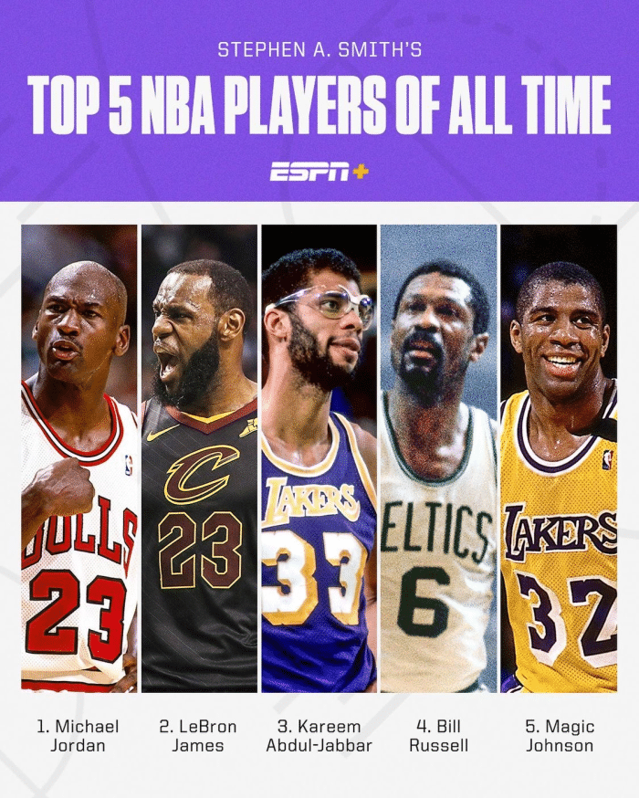nba “名嘴”重排NBA历史前五球员：科比、奥尼尔尽管伟大，但不够格