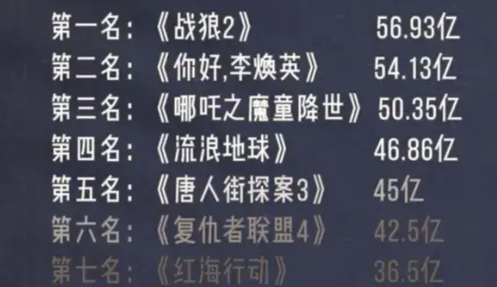 上映21天票房才26.4万，《长津湖》把王迅、倪大红这部烂片打惨了