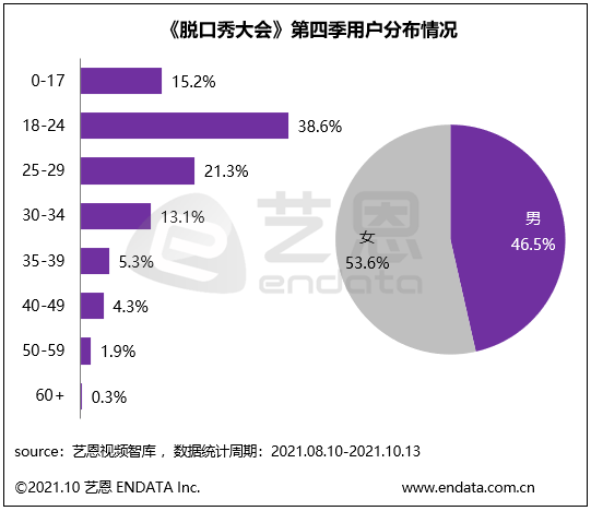 脱口秀5_脱口秀吐槽金三胖_金星脱口秀