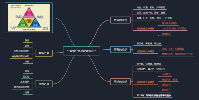 《聊天技巧 幽默話術》彙總 22年5月