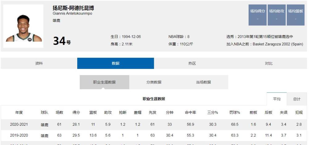 字母哥 NBA2021雄鹿队最新阵容及新赛季前景分析