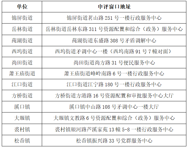 奉化人口_刚刚!奉化发布2021年流动人口量化积分落户公告