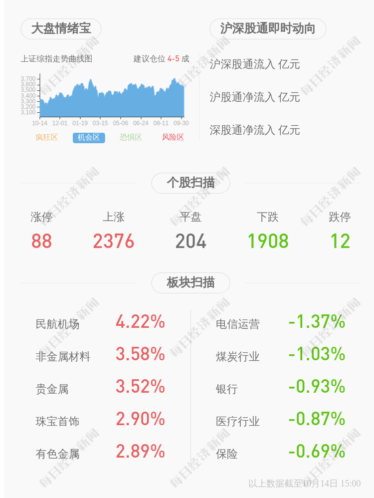 增銀行億元關鍵瓦能源主管上半年千現在中專畢業證有什么用呢