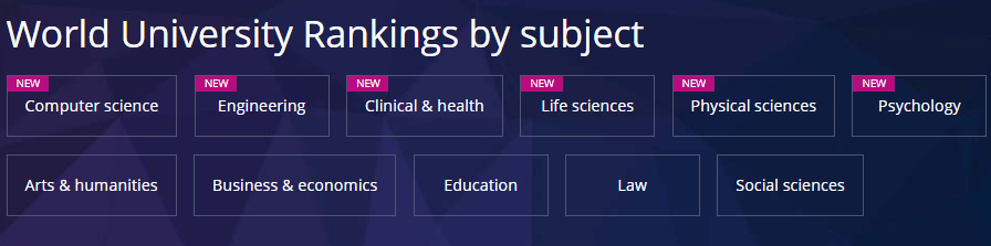 国家竞争力排行_2022年泰晤士高等教育学科排名公布,墨大蝉联多个榜首!