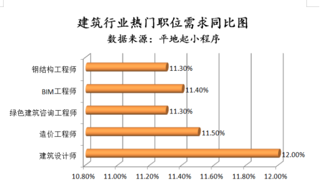 结构工程招聘_威海人才招聘网结构工程师招聘公布(4)