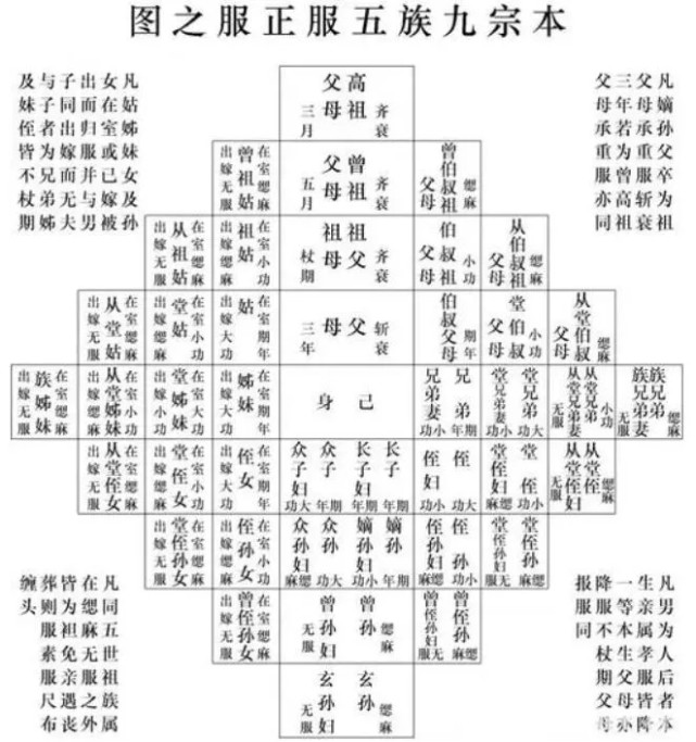 宋神宗是如何应对宗室人口过剩的问题,但为何最后会失败