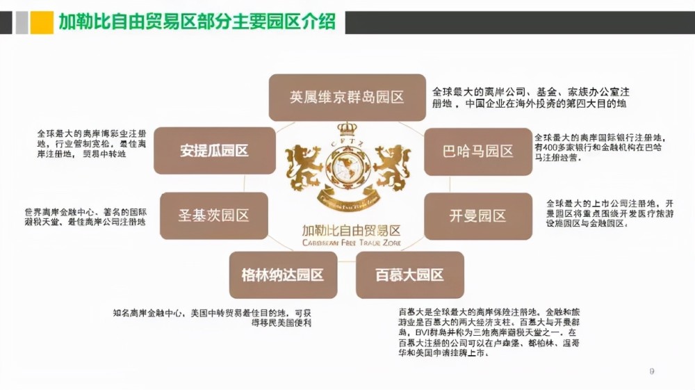 为什么阿里 腾讯 百度都要注册在加勒比自由贸易区 腾讯新闻