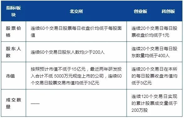 北交所上市规则与创业板科创板相关规则的八大异同