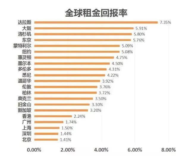 日本房产继续火爆国内投资市场(图11)