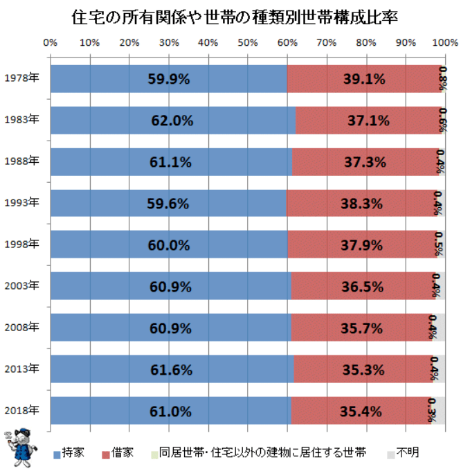 日本房产继续火爆国内投资市场(图13)