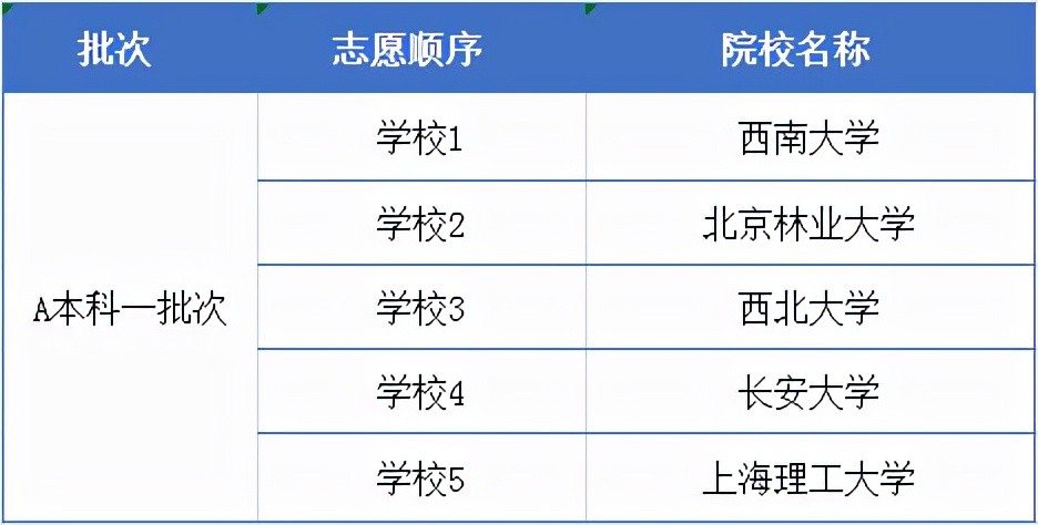 上海电力学院录取分数线_华南理工大学电力学院录取分数线_2014年上海电机学院录取分数线