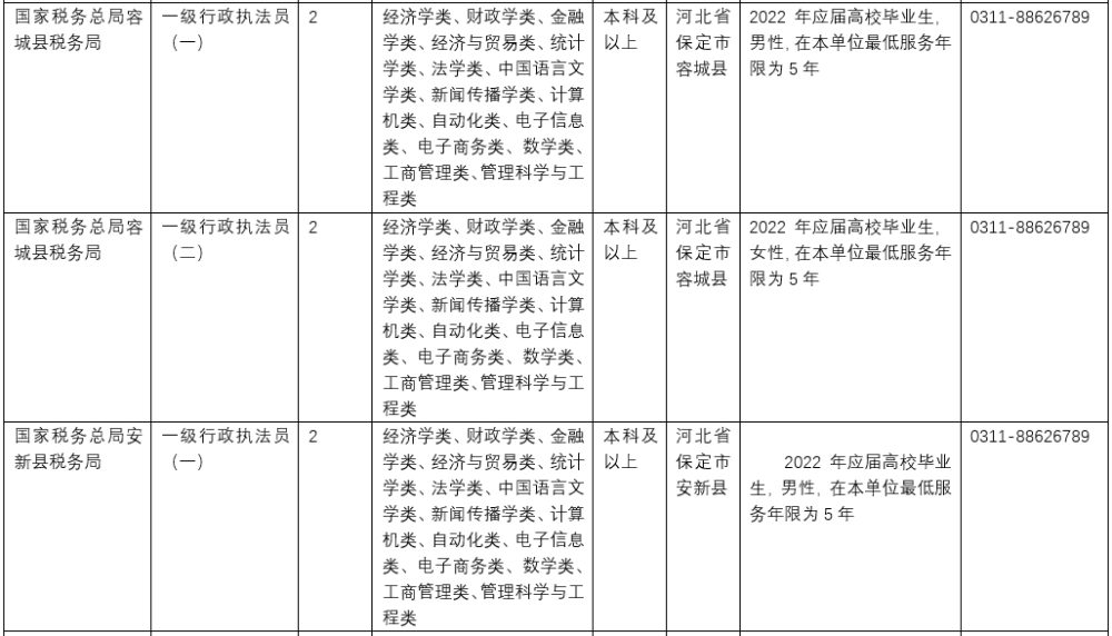 国家公务员招聘_不可错过的公务员补录机会(2)